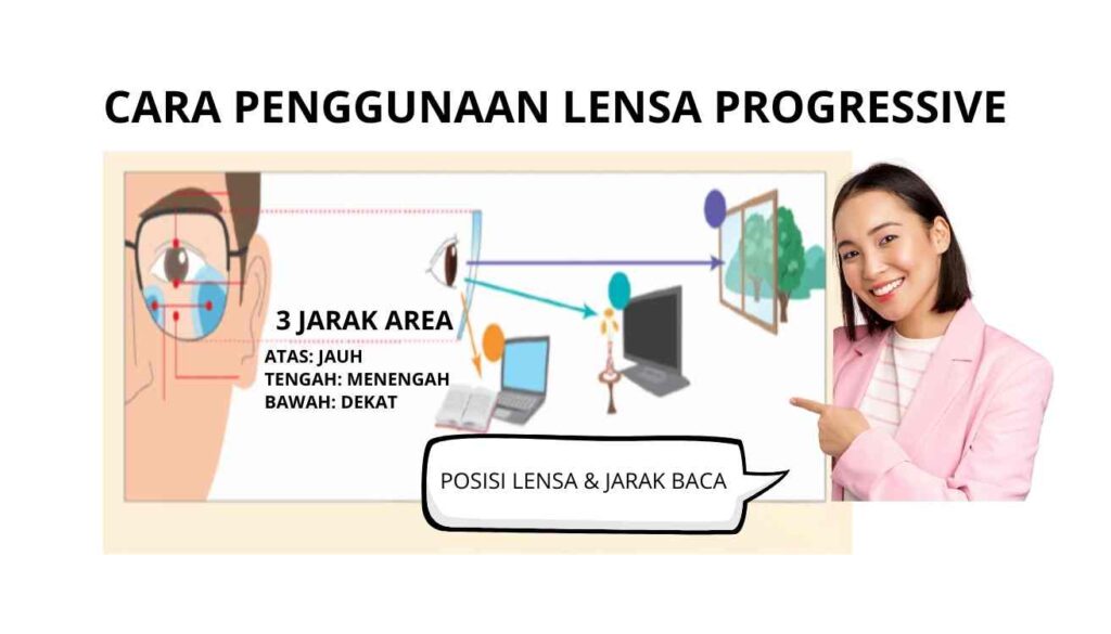 Cara Penggunaan Lensa Progresif Sehari-hari