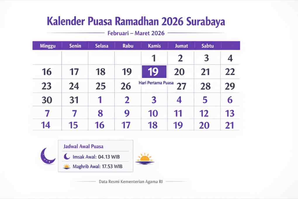 Kalender Puasa Ramadhan 2026 Surabaya
